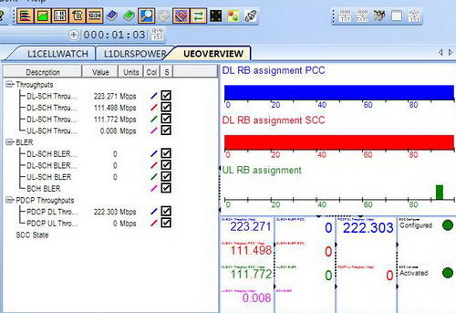 ʵⰮൺ TD-LTE ֵ 110Mbps