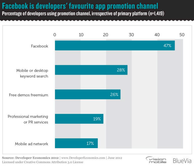 VisionMobile2012ƶ߾ñ棨ţġӦгۣϣ