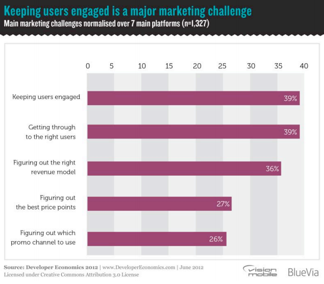 VisionMobile2012ƶ߾ñ棨ţġӦгۣϣ