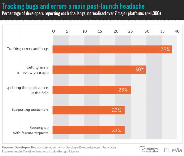 VisionMobile2012ƶ߾ñ棨ţġӦгۣϣ