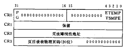 保护模式准备知识-书中pmtest5代码详细注释