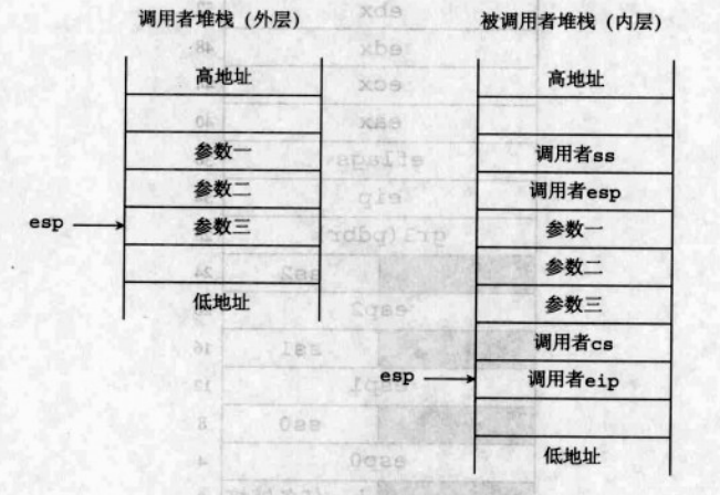 保护模式准备知识-书中pmtest5代码详细注释