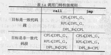 保护模式准备知识-书中pmtest5代码详细注释