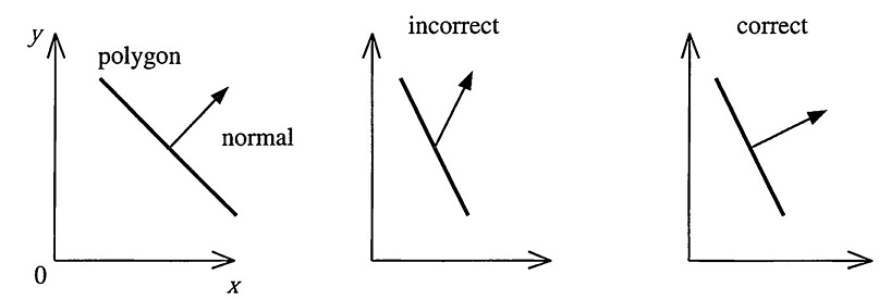 OpenGLת⣨Normal Transform