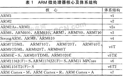 תARMv7Cortexϵдص
