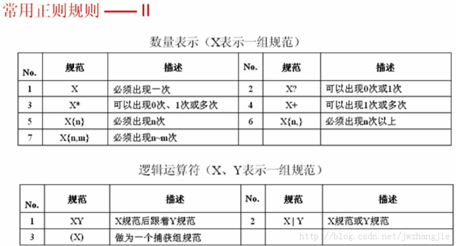 javaʰ1