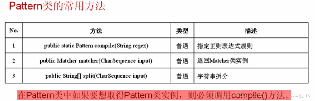 javaʰ1