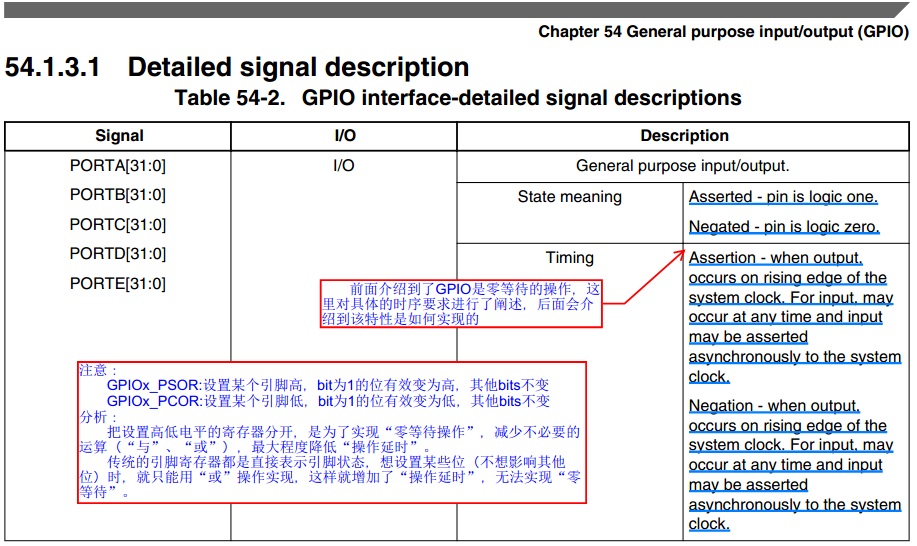 MQX3.8ԴGPIOӲԷ SIM Module