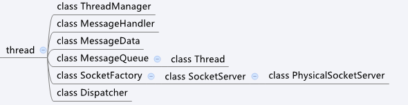 libjingleԴ֮ThreadSocketServer