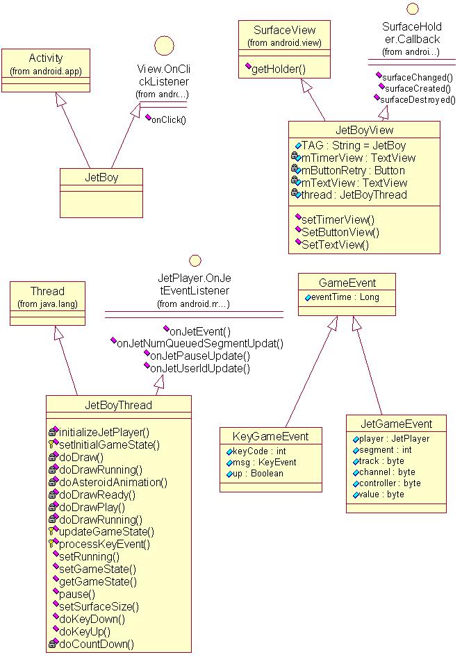 jetboy-class JetBoy游戏深入解析(下)——框架分析