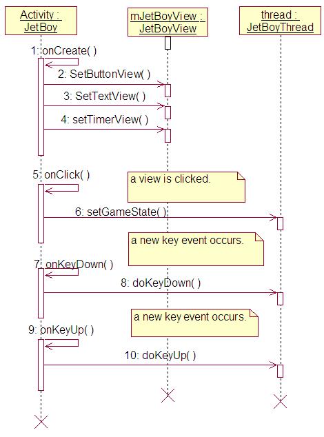jetboy-event JetBoy游戏深入解析(下)——框架分析