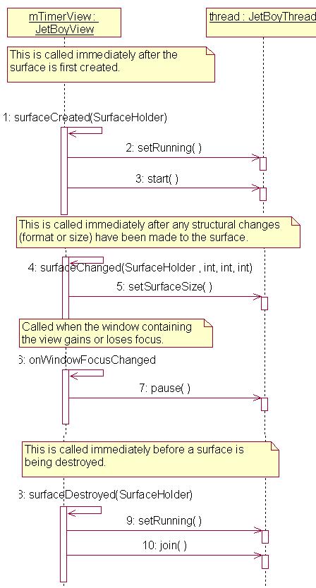jetboy-run JetBoy游戏深入解析(下)——框架分析