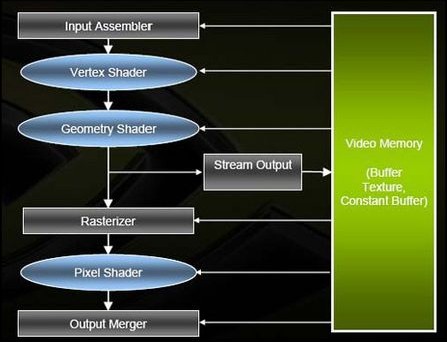 OpenGL4.0GLSL-ɫʵGSGeometry Shader