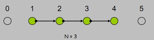 OpenGL4.0GLSL-ɫʵGSGeometry Shader