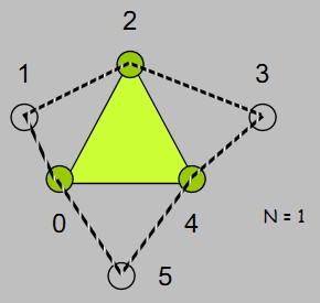 OpenGL4.0GLSL-ɫʵGSGeometry Shader