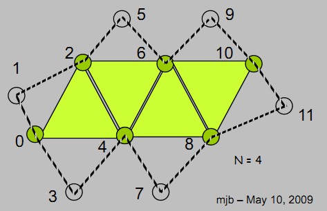 OpenGL4.0GLSL-ɫʵGSGeometry Shader