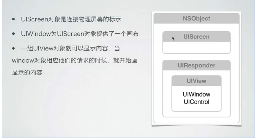 ͼĴͼӵUIWindow