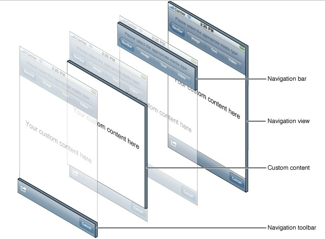IOSѧϰ֮UINavigationControllerʩ(һ)UIBarButtonItem