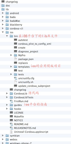 PhoneGap XCode