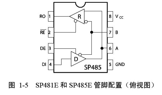 STM32初学者成长记录-RS485通讯协议的应用