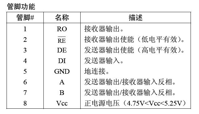 STM32初学者成长记录-RS485通讯协议的应用