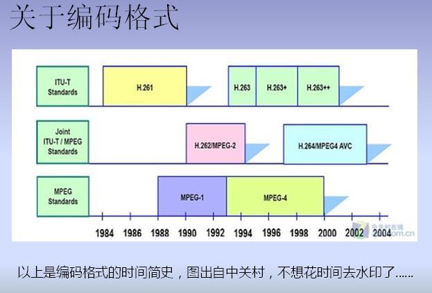 视频基础知识-打包格式和编码格式