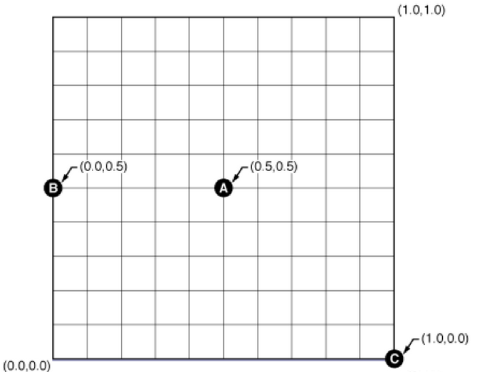 Core Animation之基础引见