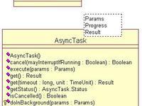 AsyncTaskһƪasyncTask дҲܼ׶