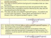 AsyncTaskһƪasyncTask дҲܼ׶