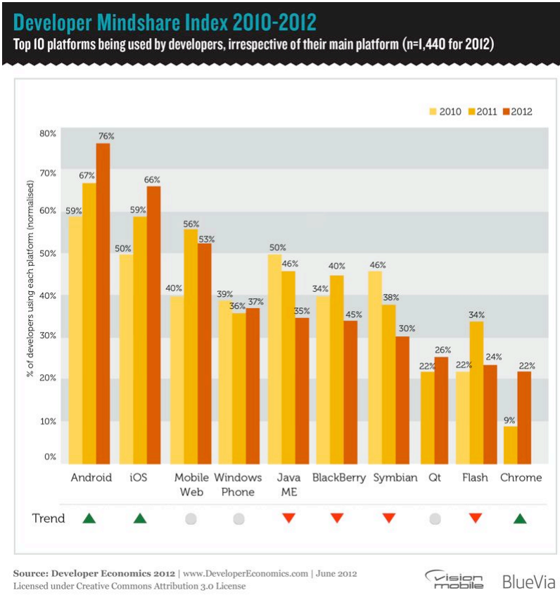 VisionMobile2012ᶯ߾ñ棨һ¸ֿƳ䶨У