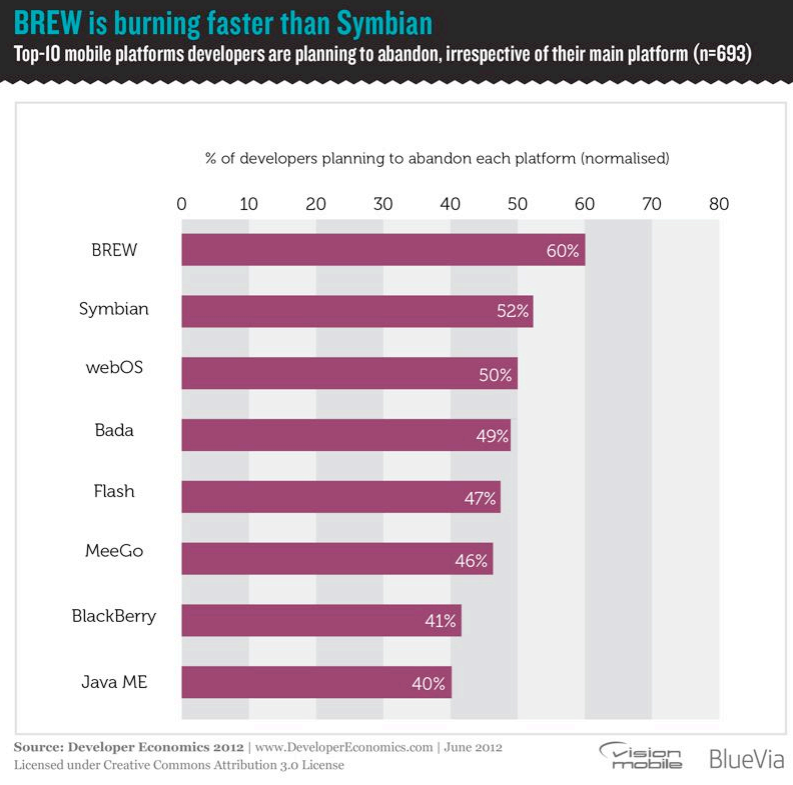VisionMobile2012ᶯ߾ñ棨һ¸ֿƳ䶨У