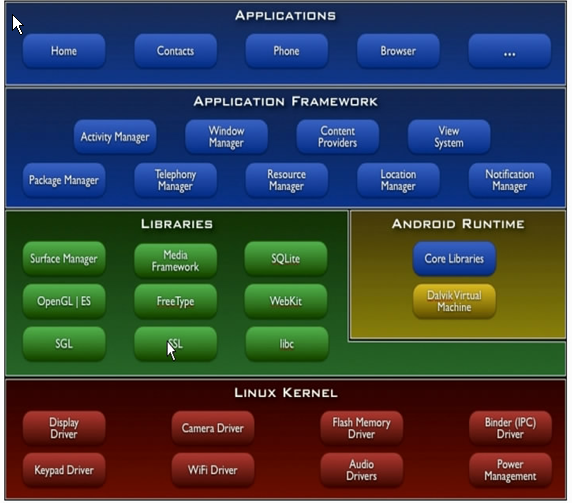 “腾挪开发那点事”——初识3G从android开始,解密Android项目打包成安装应用资源