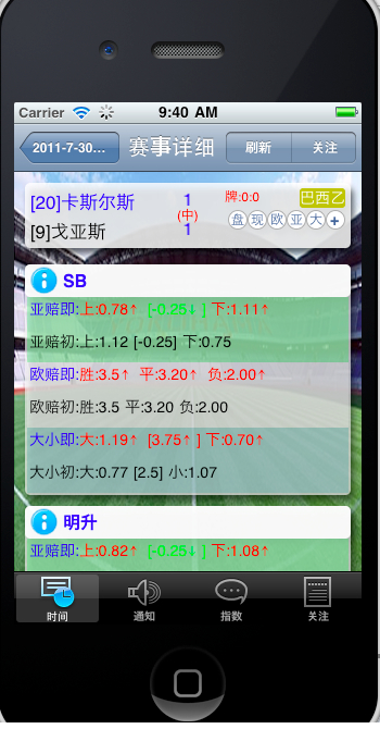 可喜,没发现内存泄漏出现