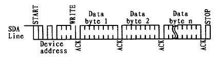 I2C3