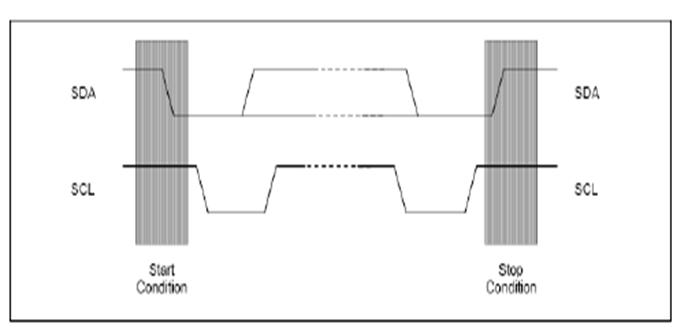 I2C3