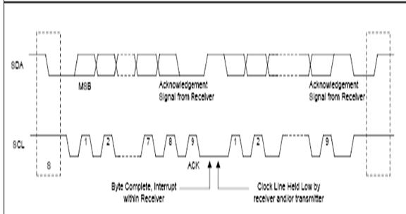 I2C3