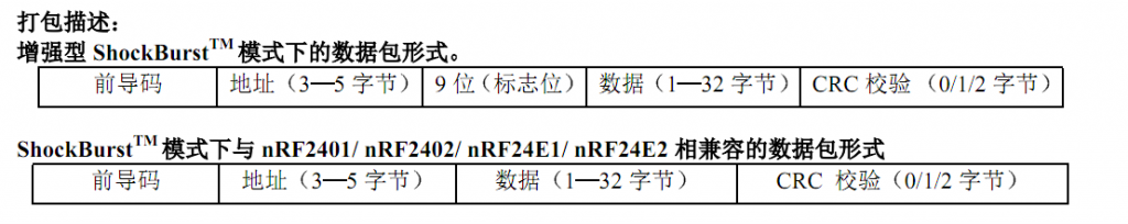 NRF24L01ԭö