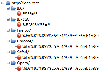 [ת]HD9001:  URI з ASCII ַĴв