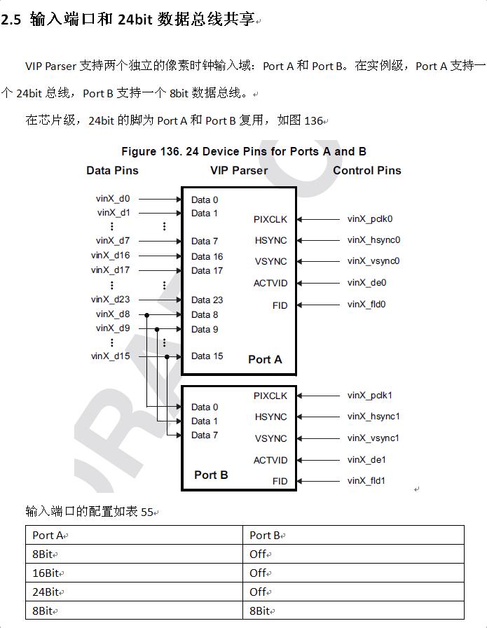 DM8168 HDVPSSVIP Parserģ()