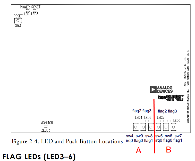 Learning ADSP-TS201系列-Flag Pins按键跟LED灯