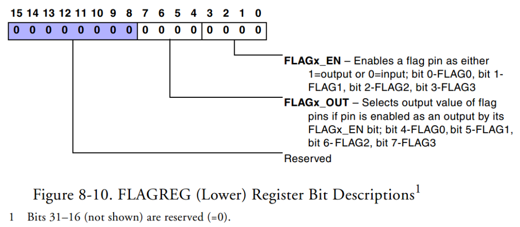 Learning ADSP-TS201系列-Flag Pins按键跟LED灯