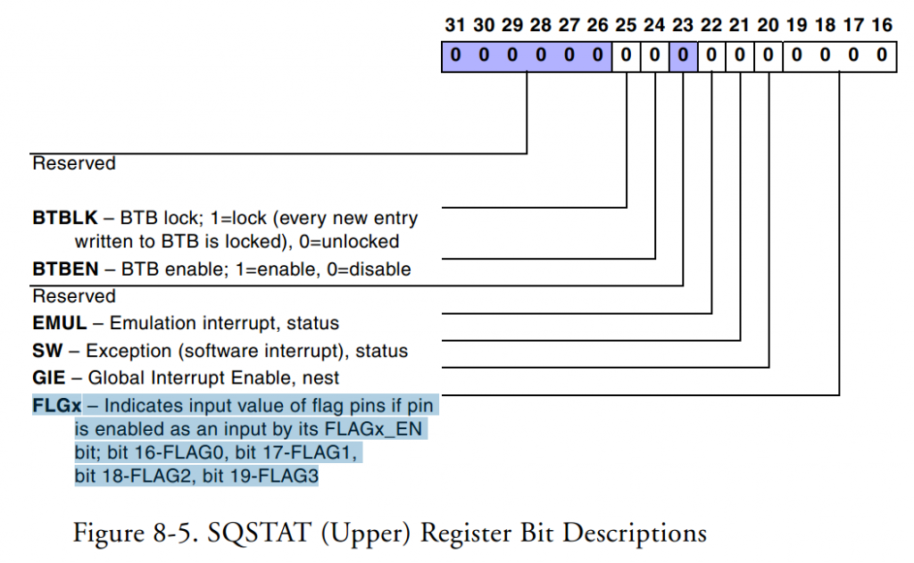 Learning ADSP-TS201系列-Flag Pins按键跟LED灯