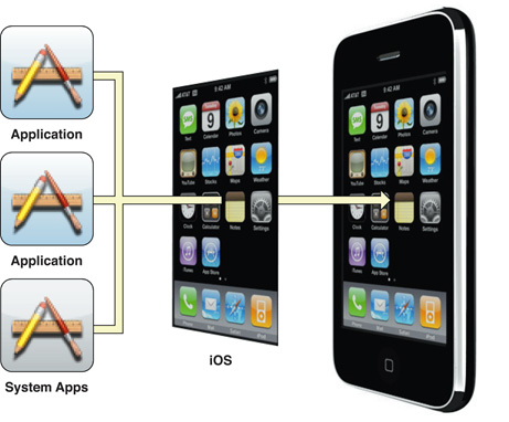 iOS-iOS ܼϢ