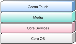 iOS-iOS ܼϢ