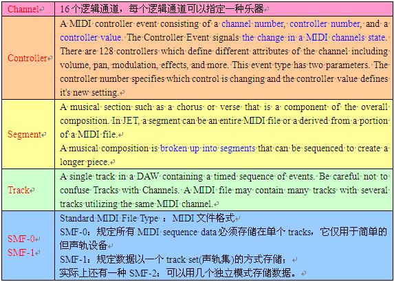 JetBoyϷУJetPlayerֽ