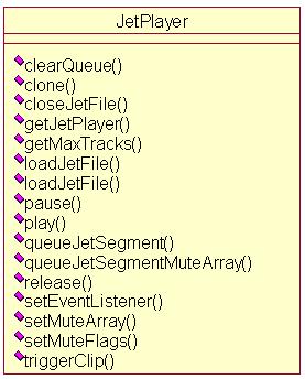 JetBoyϷУJetPlayerֽ