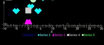  AchartEngine Դ޸