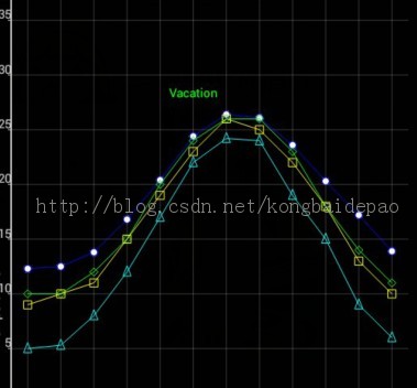 AchartEngine Դ޸
