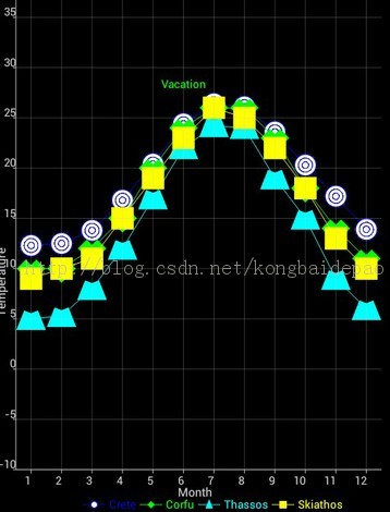  AchartEngine Դ޸