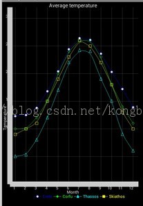 AchartEngine Դ޸